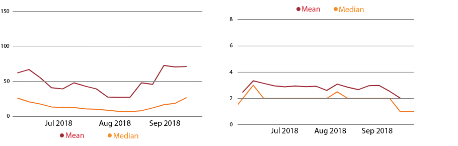 student mean median