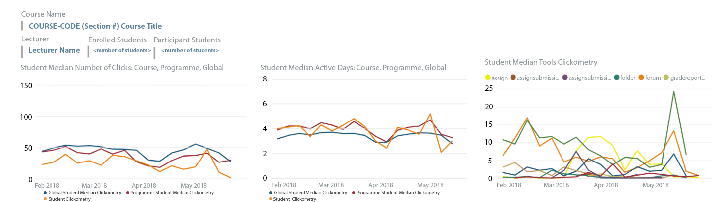 lecture comparison