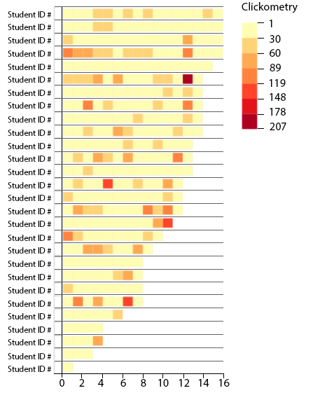 Student comparison