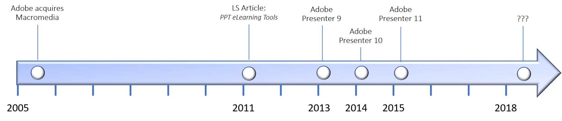 how to install adobe presenter in powerpoint.