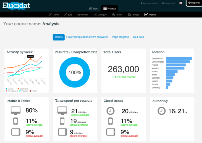 elucidat xapi analytics