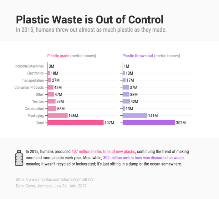 3. Charts