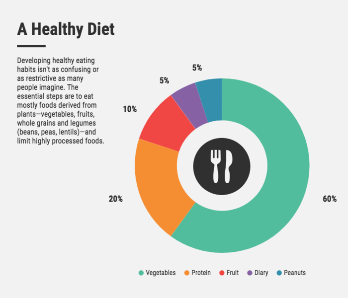 3. Charts 3