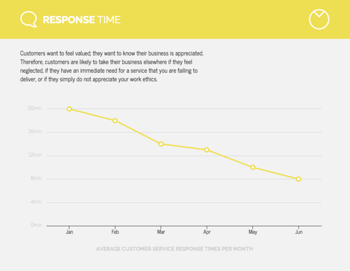 3. Charts 2