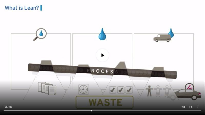 Lean Sigma Learning Video: Complex concept boiled down into simple visual analogy