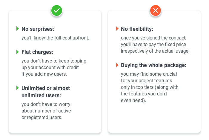 LMS Pricing Guide: Find The Pricing Model That’s Right For You ...