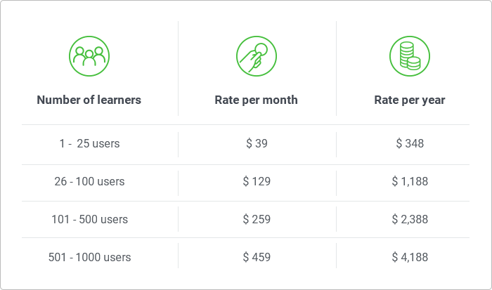 Here’s a typical example of this pricing model: