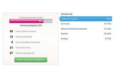 Screenshot of Exam Testing