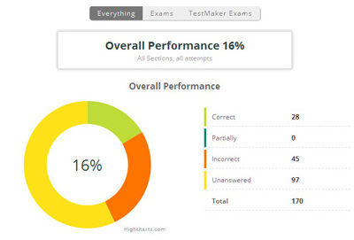 Screenshot of Exam Testing