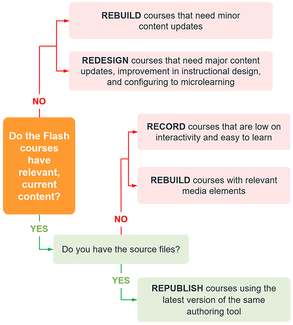 Decision Tree