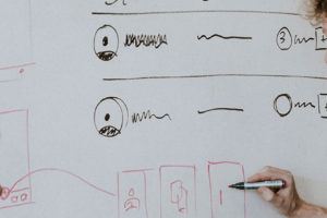 How To Align Your Training Strategy To Business Strategy