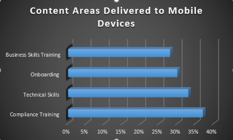 content in mobile