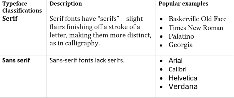 self publishing calibri font size ebook