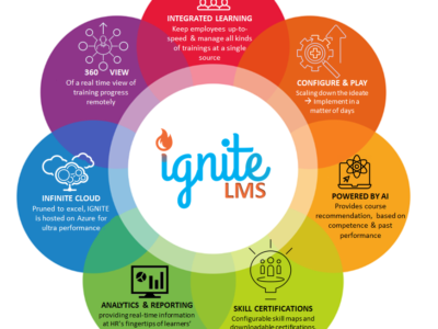 Screenshot of IGNITE Learning Management System