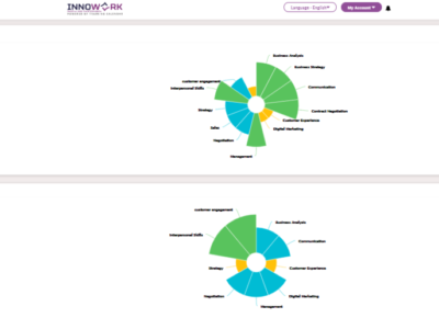 Screenshot of Innowork