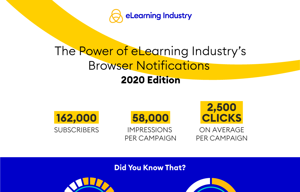 Browser-Notifications infographic