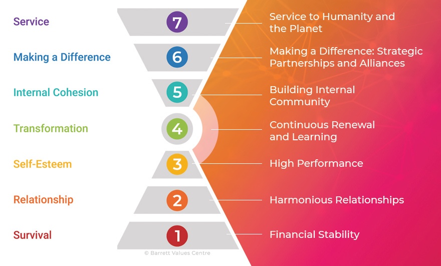 7 Characteristics Of Organizational Culture: Becoming A Full-Spectrum ...