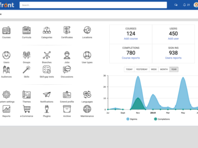 Screenshot of eFront