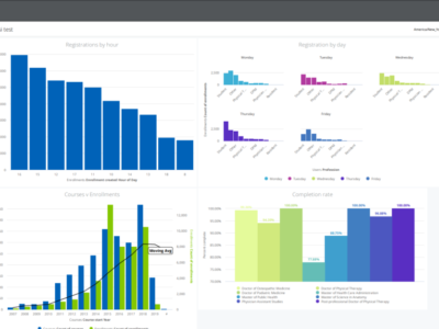 Screenshot of EthosCE LMS