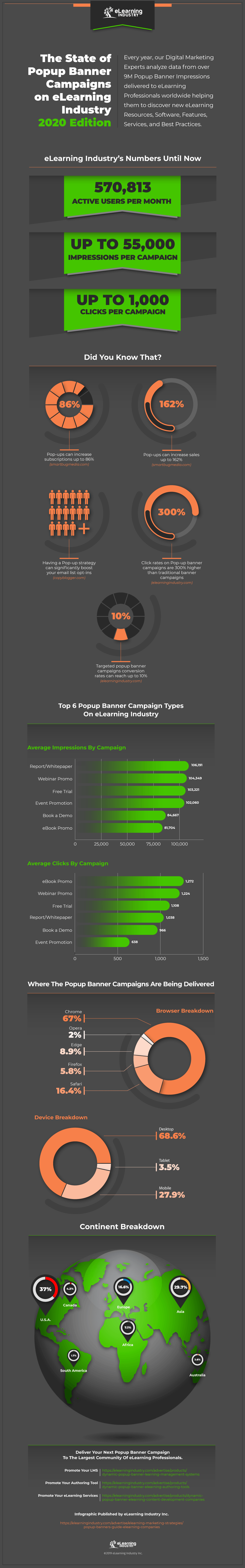 The Complete Popup Banners Guide For Elearning Companies