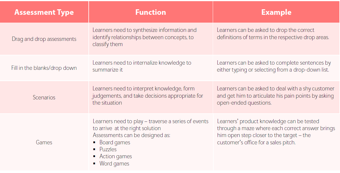 important-elearning-tools-definitely-create-symphony-learning