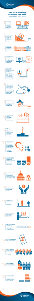 Top 20 Elearning Statistics Elearning Industry Top 20 Elearning Statistics Elearning Industry