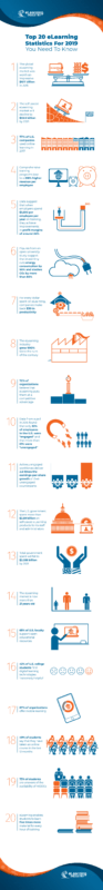 Top 20 Elearning Statistics Elearning Industry Top 20 Elearning Statistics Elearning Industry