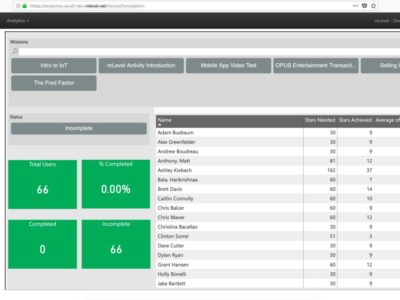 Screenshot of mLevel