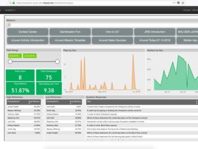 Screenshot of mLevel