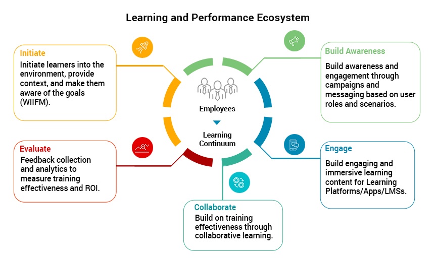 employee development model