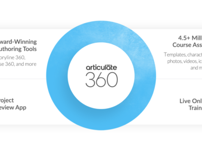 Screenshot of Articulate 360