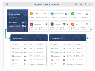 Screenshot of BizLMS