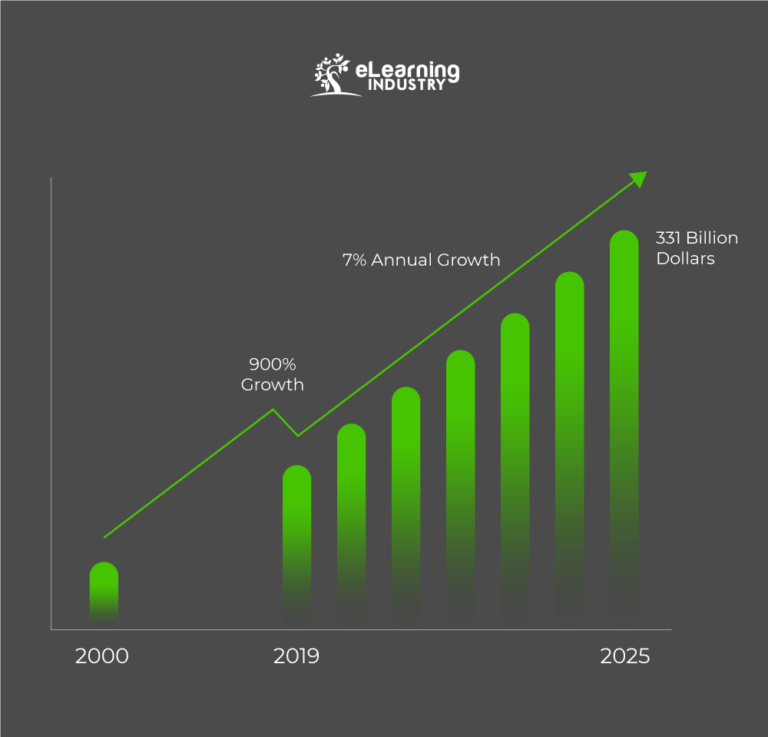 The Complete PPC Campaign Guide For LMS Software [2019]