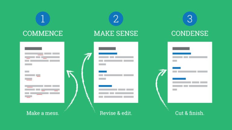 Reframing The Standard Writing Process