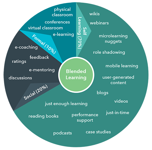 Learning_cycle