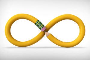 The Learning Loop And The Way To Efficient L&D