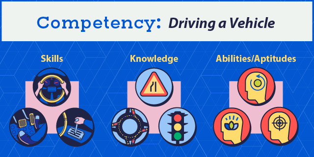 Driving Competency Skills, Knowledge and Abilities