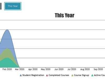 Screenshot of LMS Portals