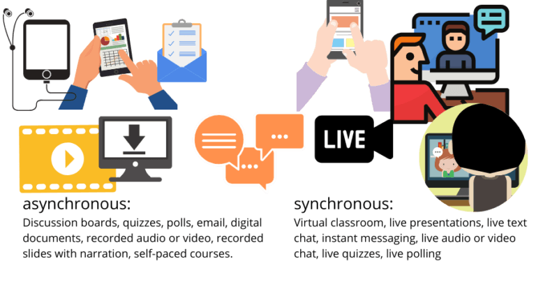 Modalities Of Asynchronous And Synchronous Learning