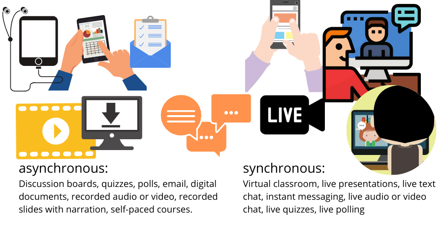 asynchronous and synchronous tool that are commonly used for learning