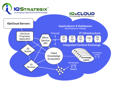 Screenshot of IQxCloud
