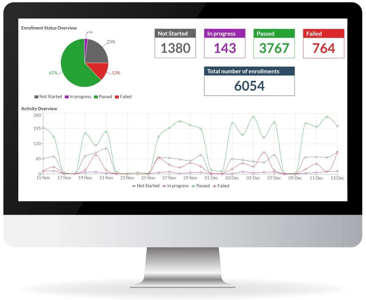 Koantic analytics dashboard