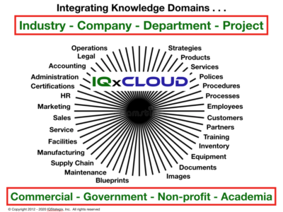 Screenshot of IQxCloud