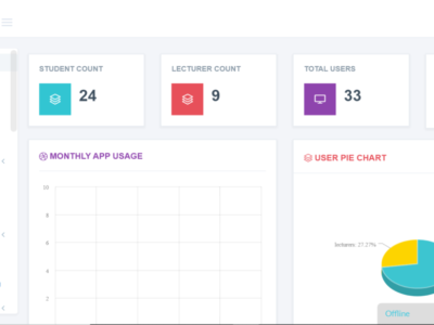 Screenshot of Book-IT LMS