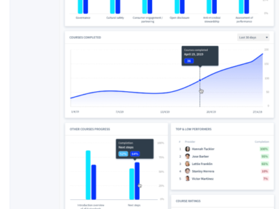 Screenshot of PowerHouse Hub