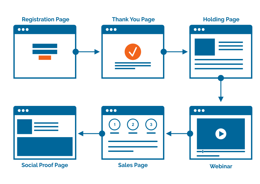 Webinar Funnel