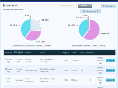 Screenshot of AcademyHQ