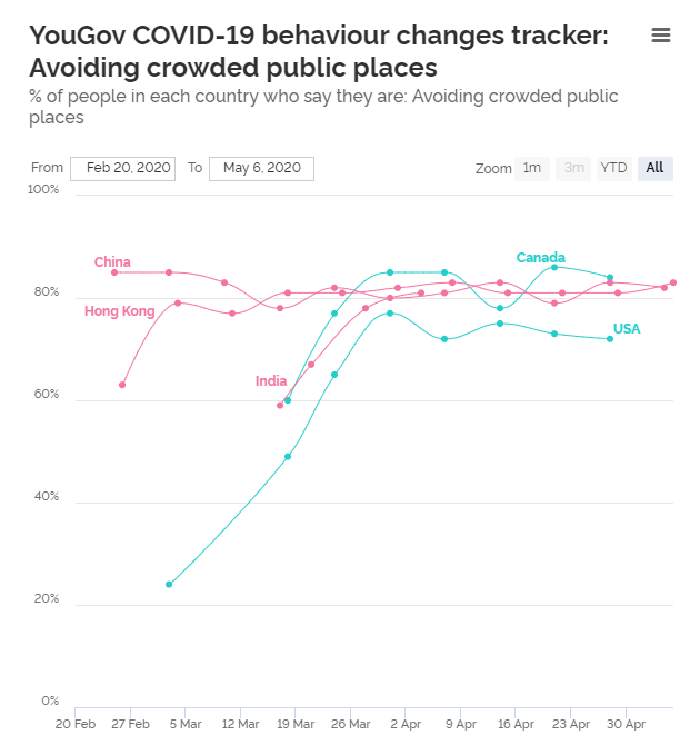 Source: YouGov.com 