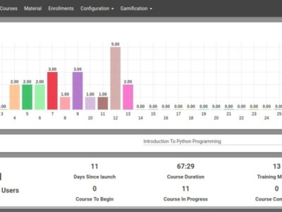 Screenshot of OpenEduCat