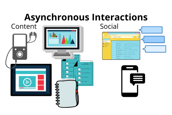 Common content and social asynchronous interactions